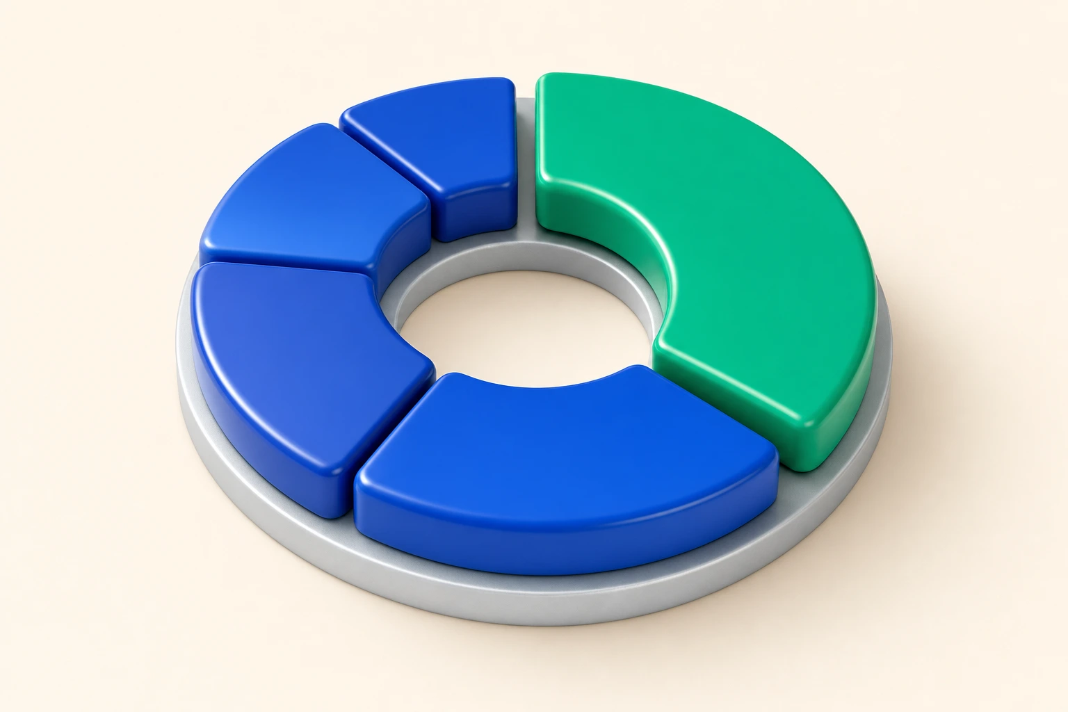 The view mix as a ring, with recommendations as the largest slice