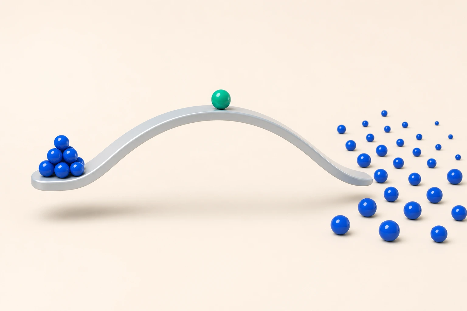 A ramp carries one sphere from a small tight cluster across a gap to a wide field of scattered spheres, symbolising Explore and Reels surfacing content to strangers